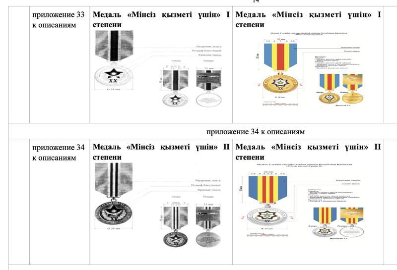 В Казахстане хотят переименовать название медали «За доблестное обеспечение безопасности Елбасы»