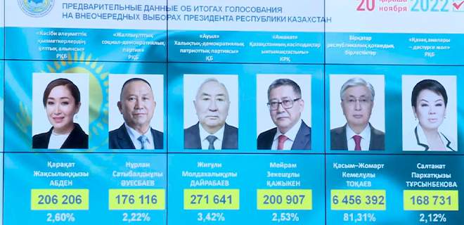 ЦИК огласил предварительные итоги внеочередных выборов президента
