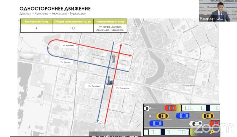 Улицы Конаева и Достык в Астане предлагают сделать односторонними