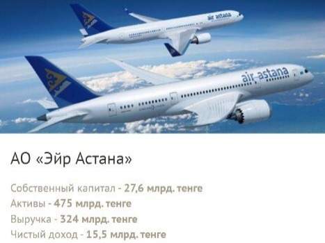 Air Astana хочет листинговаться на Лондоне, AIX и KASE