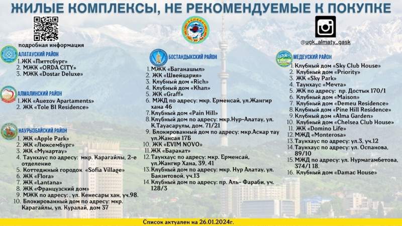 Какие ЖК в Алматы не рекомендуют к покупке в акимате