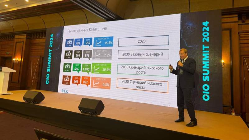 Объём рынка данных Казахстана к 2030 году достигнет 1 млрд евро – эксперты IDC
