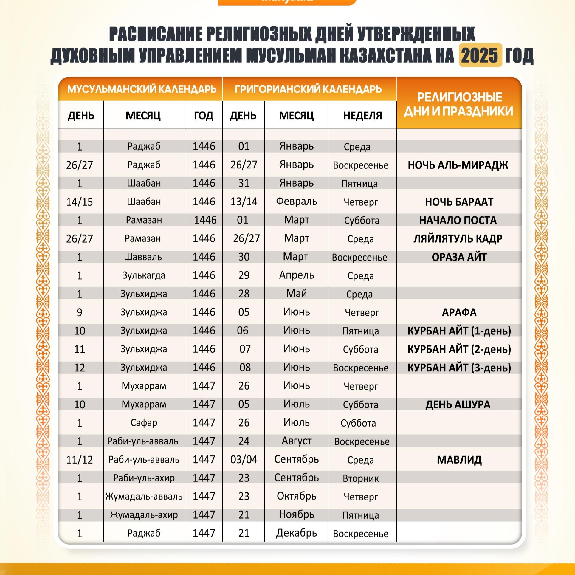 До Рамазана осталось две недели: даты мусульманских праздников на 2025 год