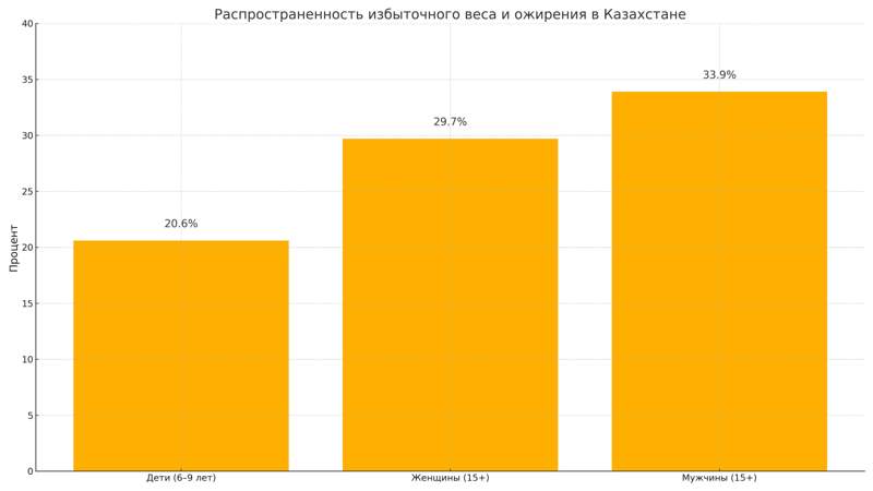 Инфографика undefined