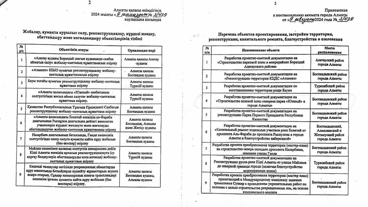 Постановление акимата от 9 августа 2024 года