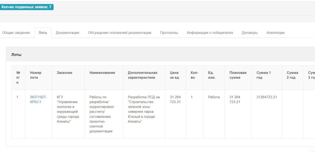 Лот на разработку ПСД 2023 года