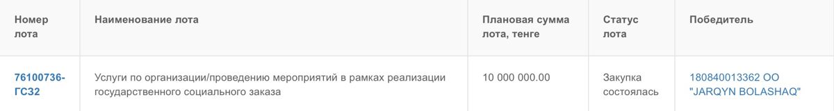 Победителем конкурса стало ОО Jarqyn Bolashaq