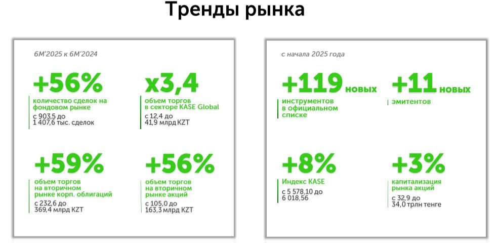 Тренды рынка Тренды рынка