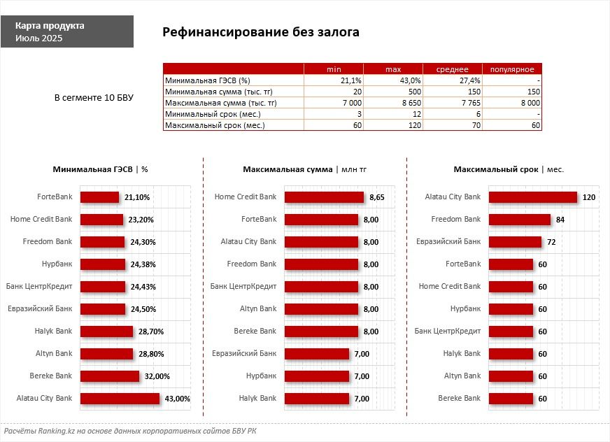 Расчёты Ranking