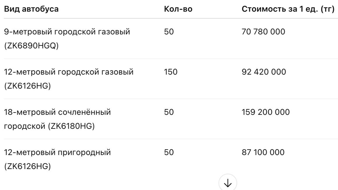  Стоимость за один автобус