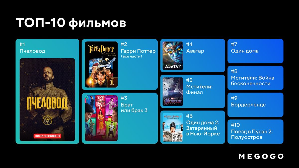 Топ-10 фильмов Топ-10 фильмов