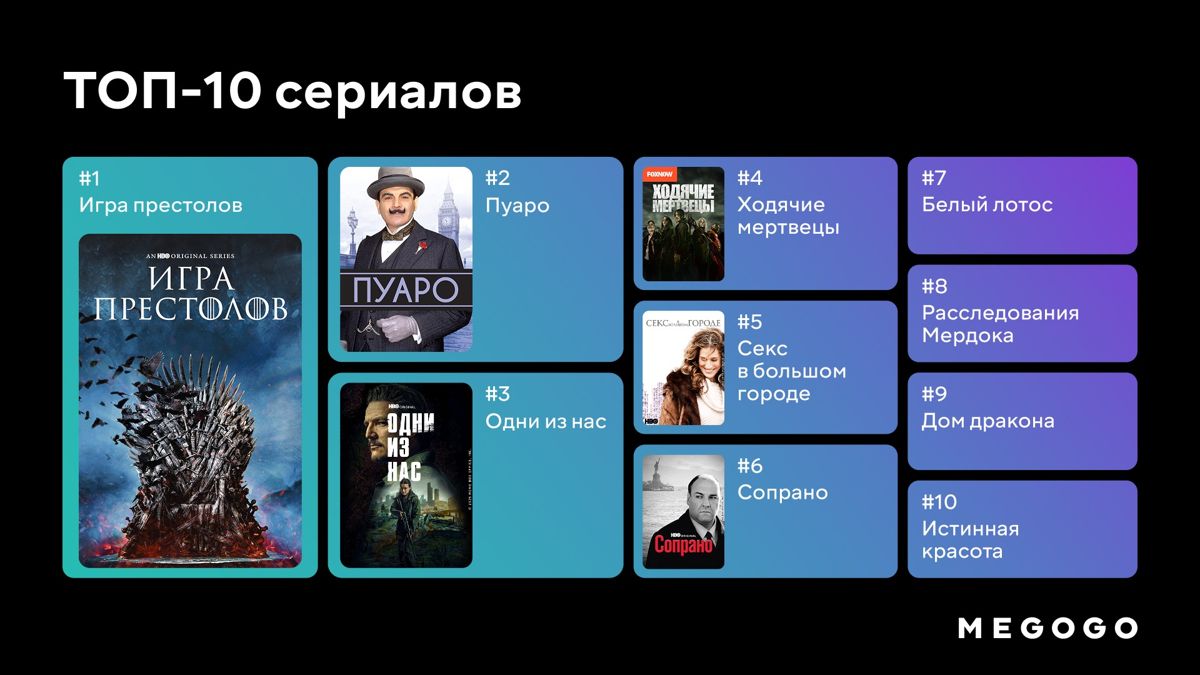 Топ-10 сериалов Топ-10 сериалов