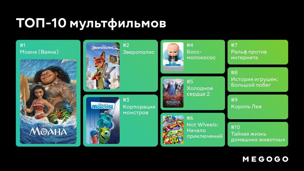Топ-10 мультфильмов Топ-10 мультфильмов
