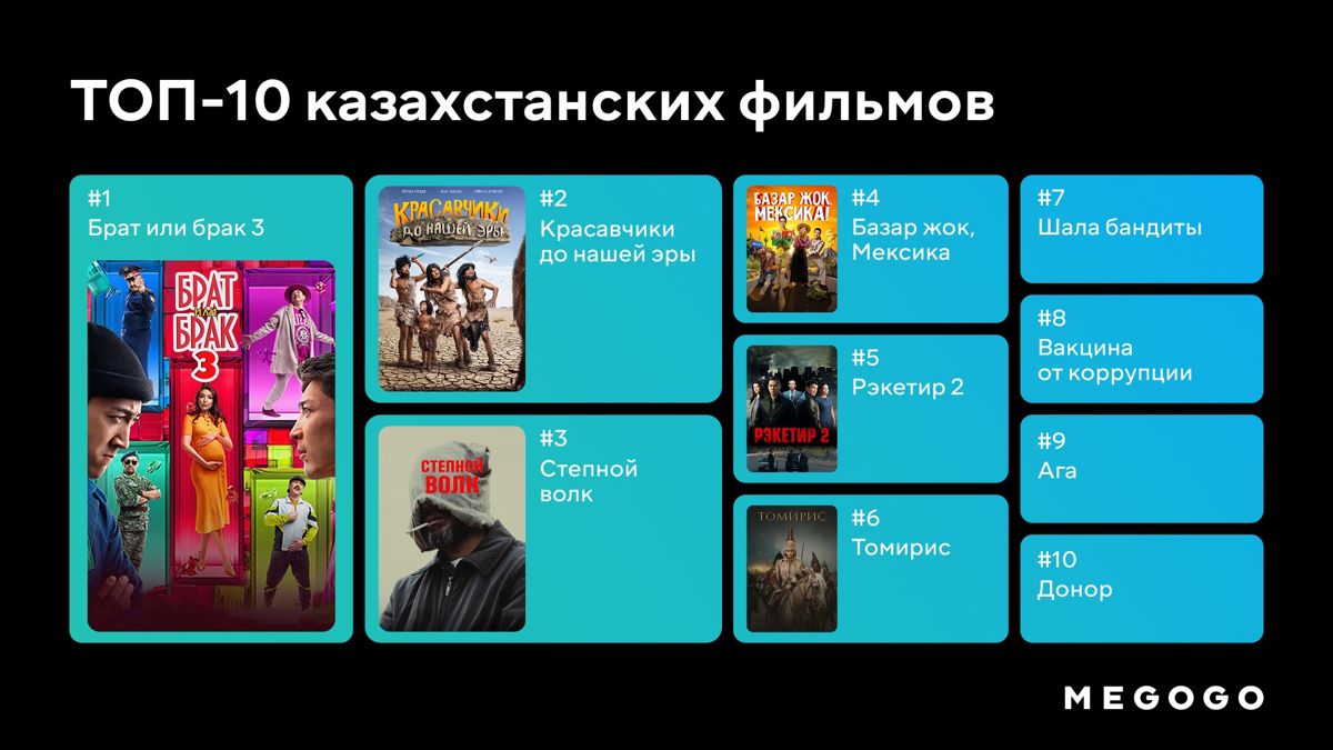 ТОП-10 казахстанских фильмов ТОП-10 казахстанских фильмов