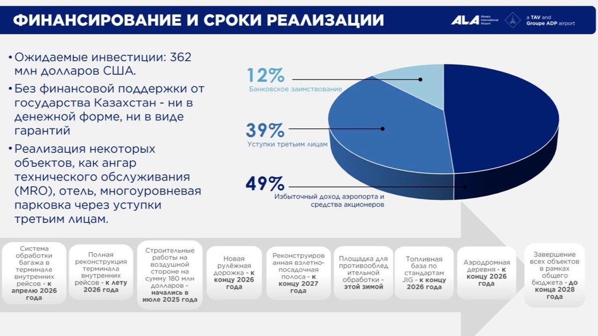 Схема финансирования первой фазы проекта Схема финансирования первой фазы проекта