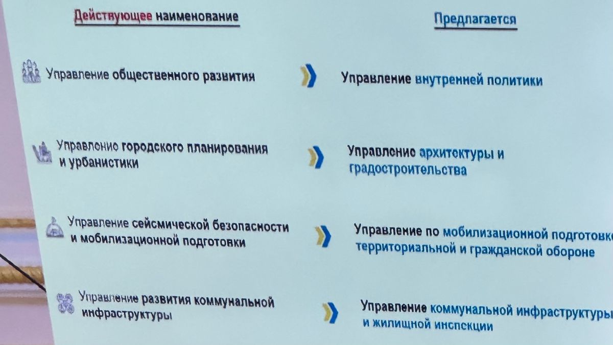 Предложенные переименования