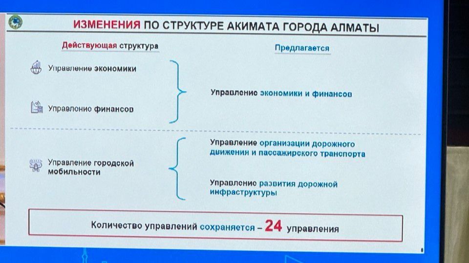 Предложенные изменения в структуре управлений