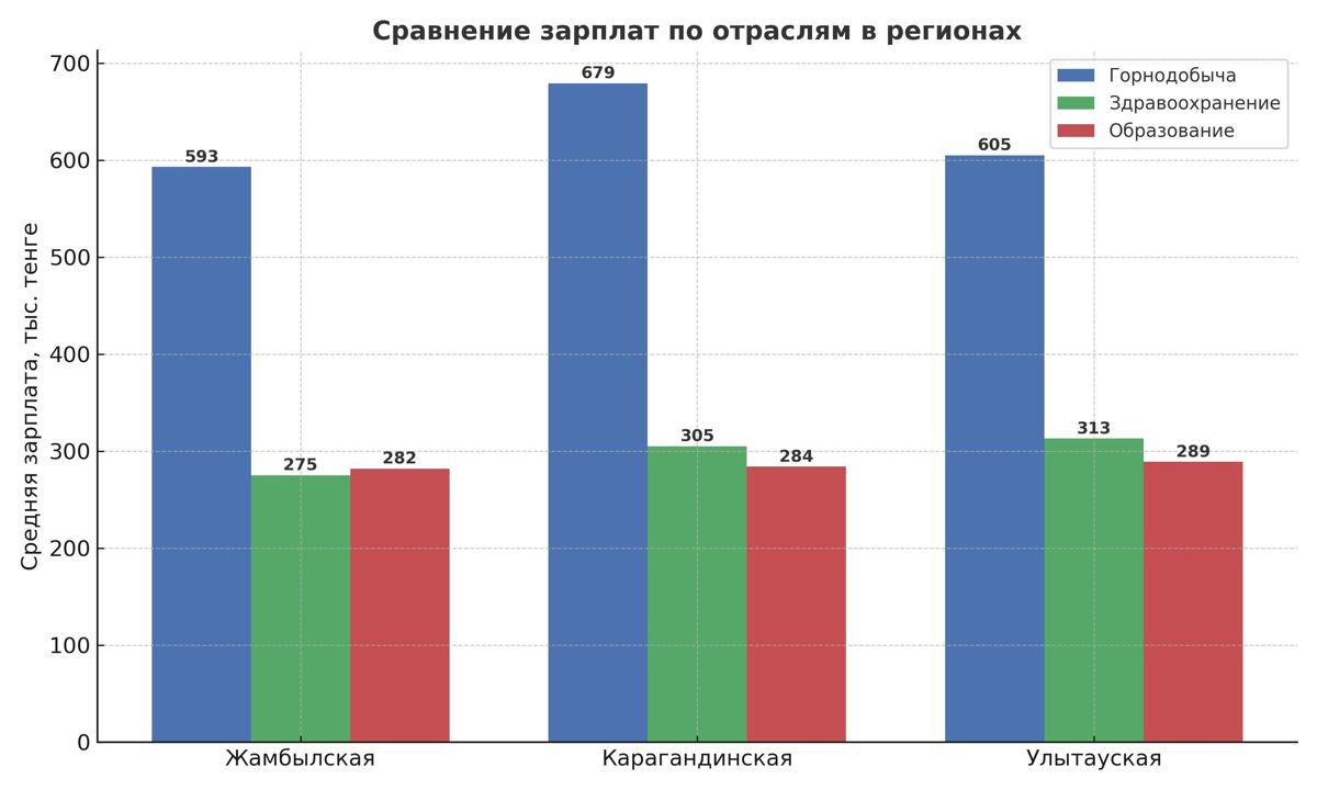 Инфографика