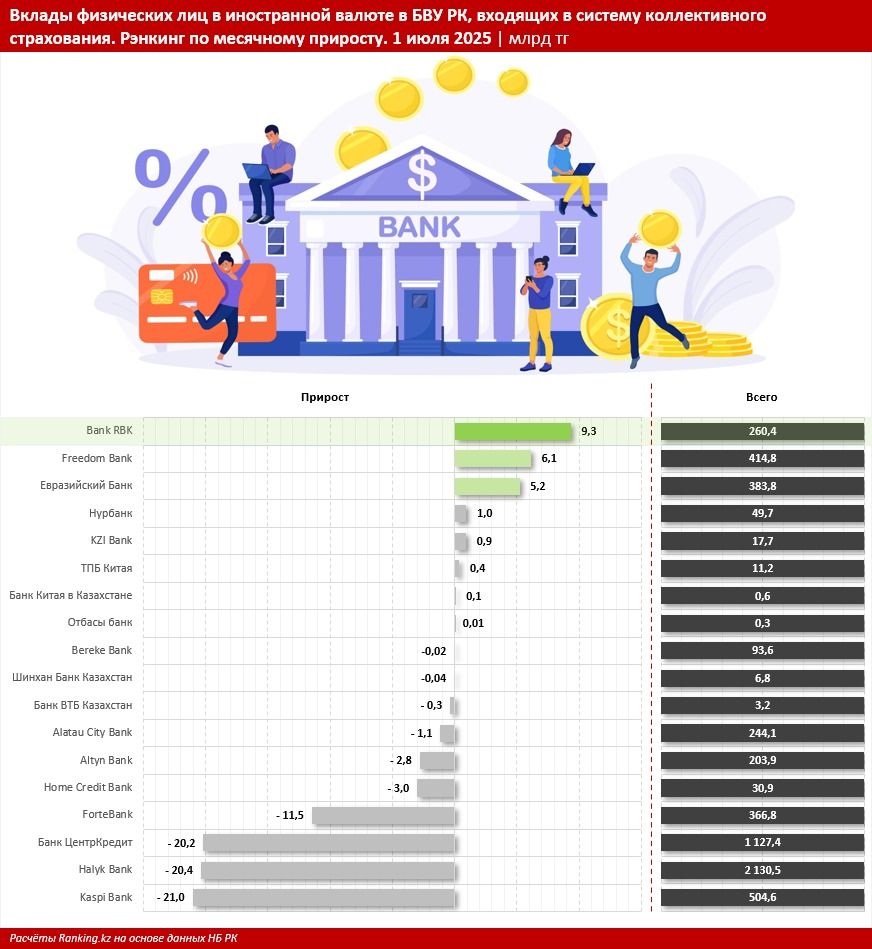 Таблица БВУ