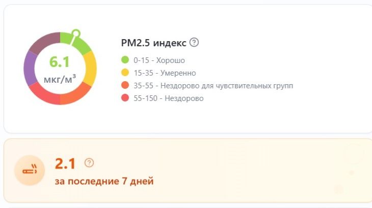 Загрязнённость воздуха в Алматы можно оценить онлайн – в дашборде Almaty Air Initiative 