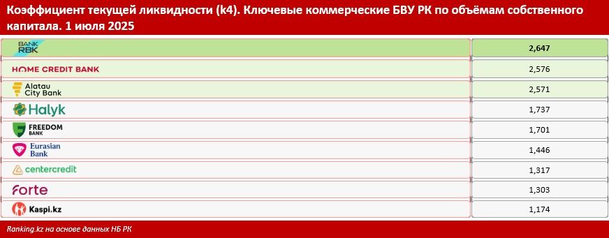 Коэффициент текущей ликвидности