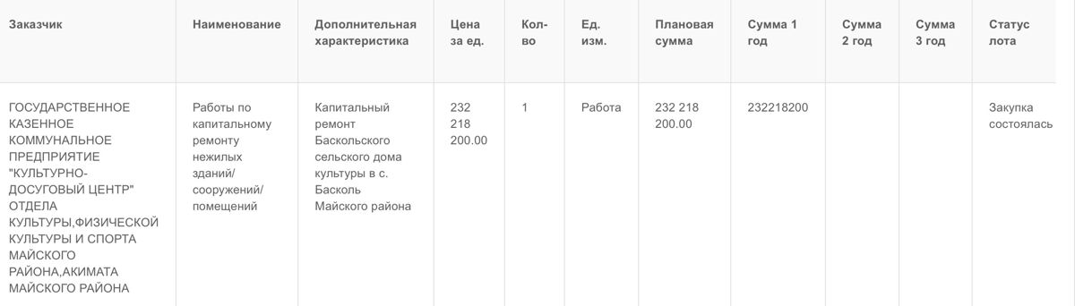 Лот на проведение капитального ремонта в Доме культуры