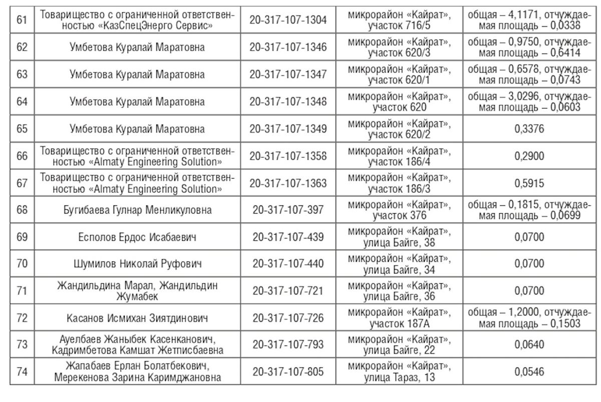 Список отчуждаемых участков