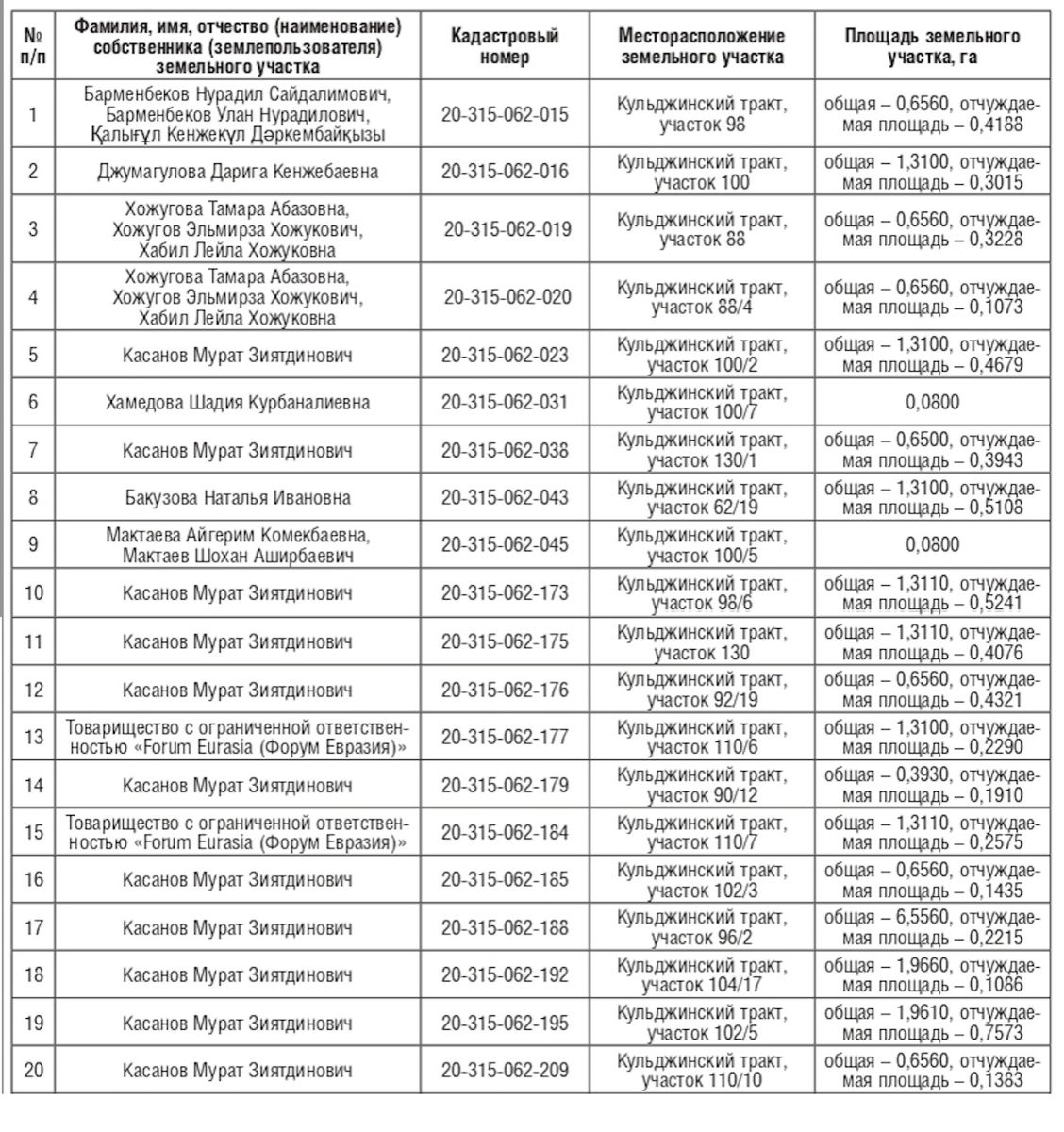 Список отчуждаемых участков