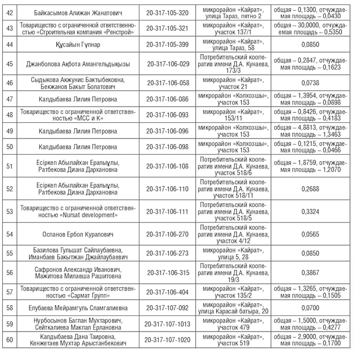 Список отчуждаемых участков