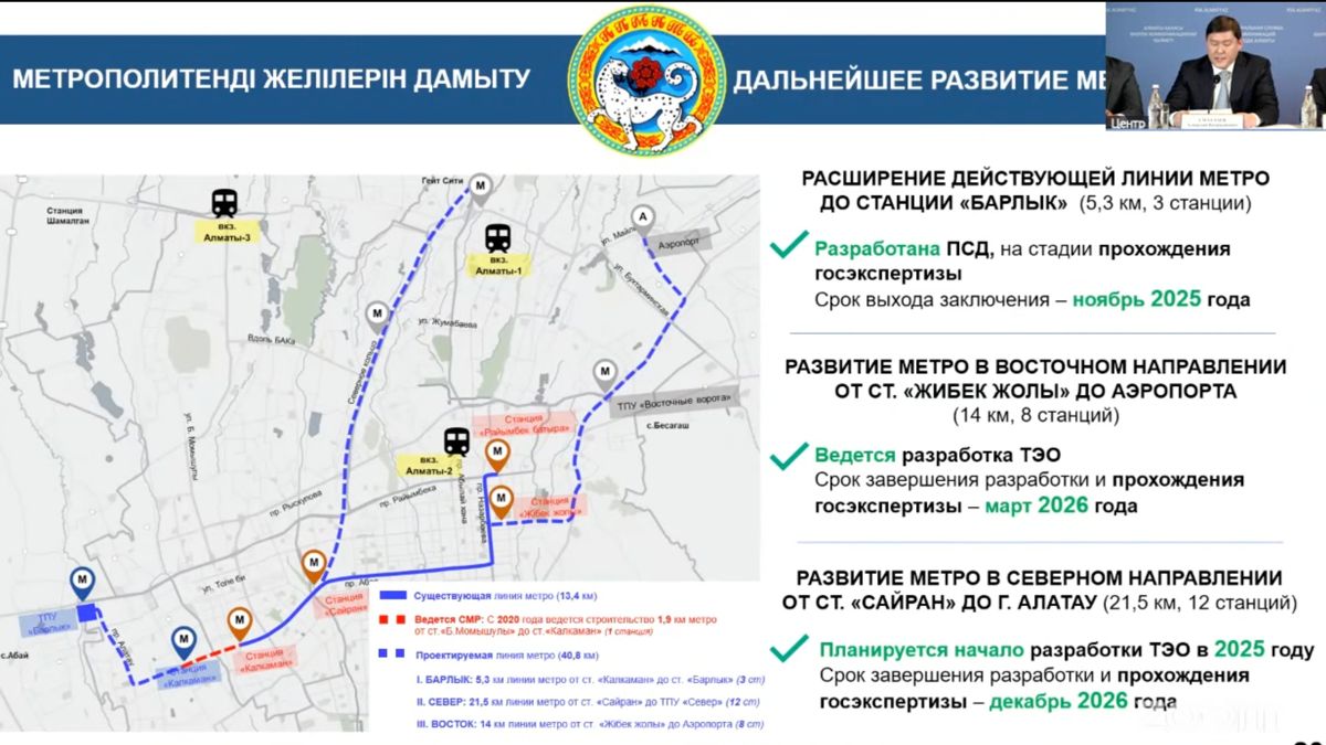 Презентация акимата Алматы
