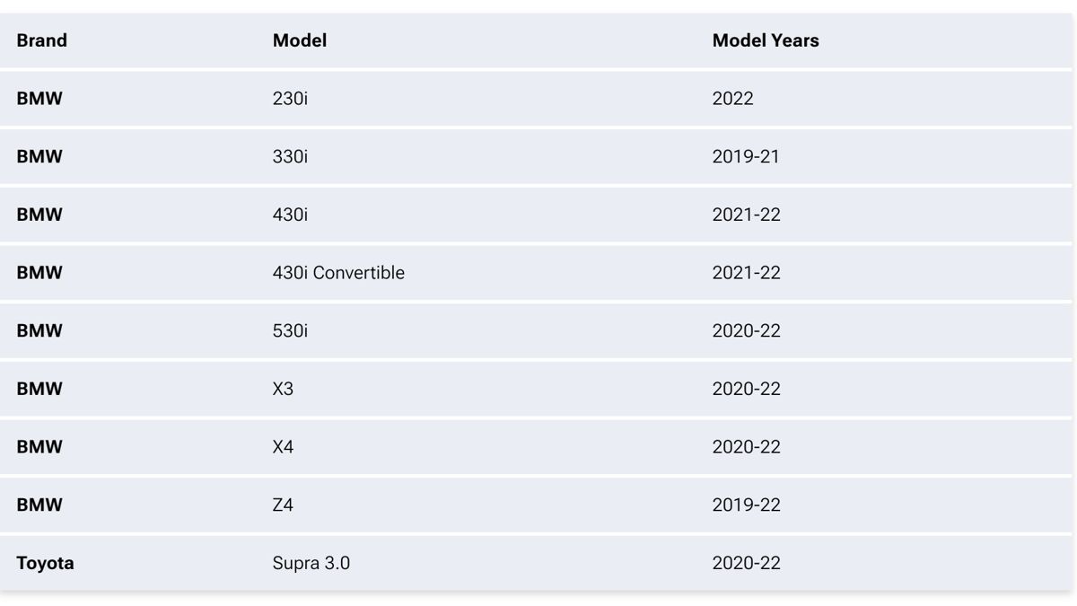 Модели, которые отзывает BMW