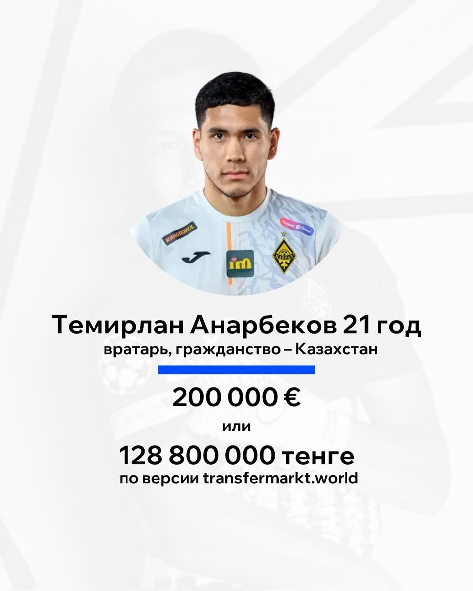 Темирлан Анарбеков