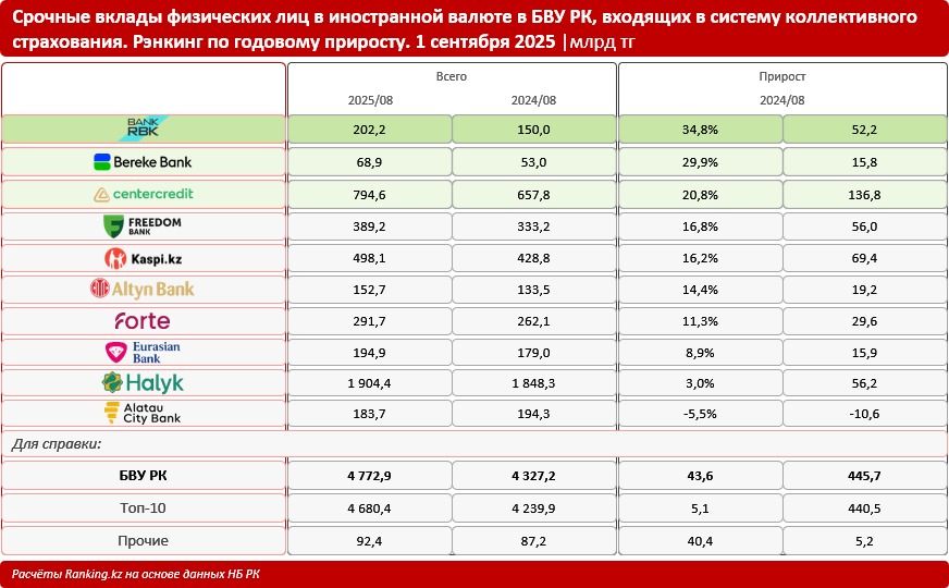 Срочные вклады физлиц в иностранной валюте 