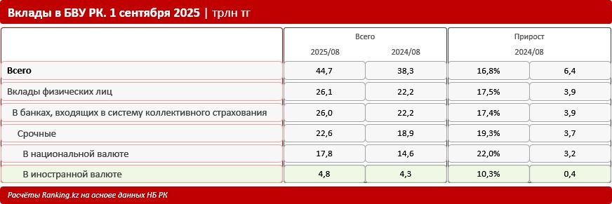 Вклады в БВУ РК
