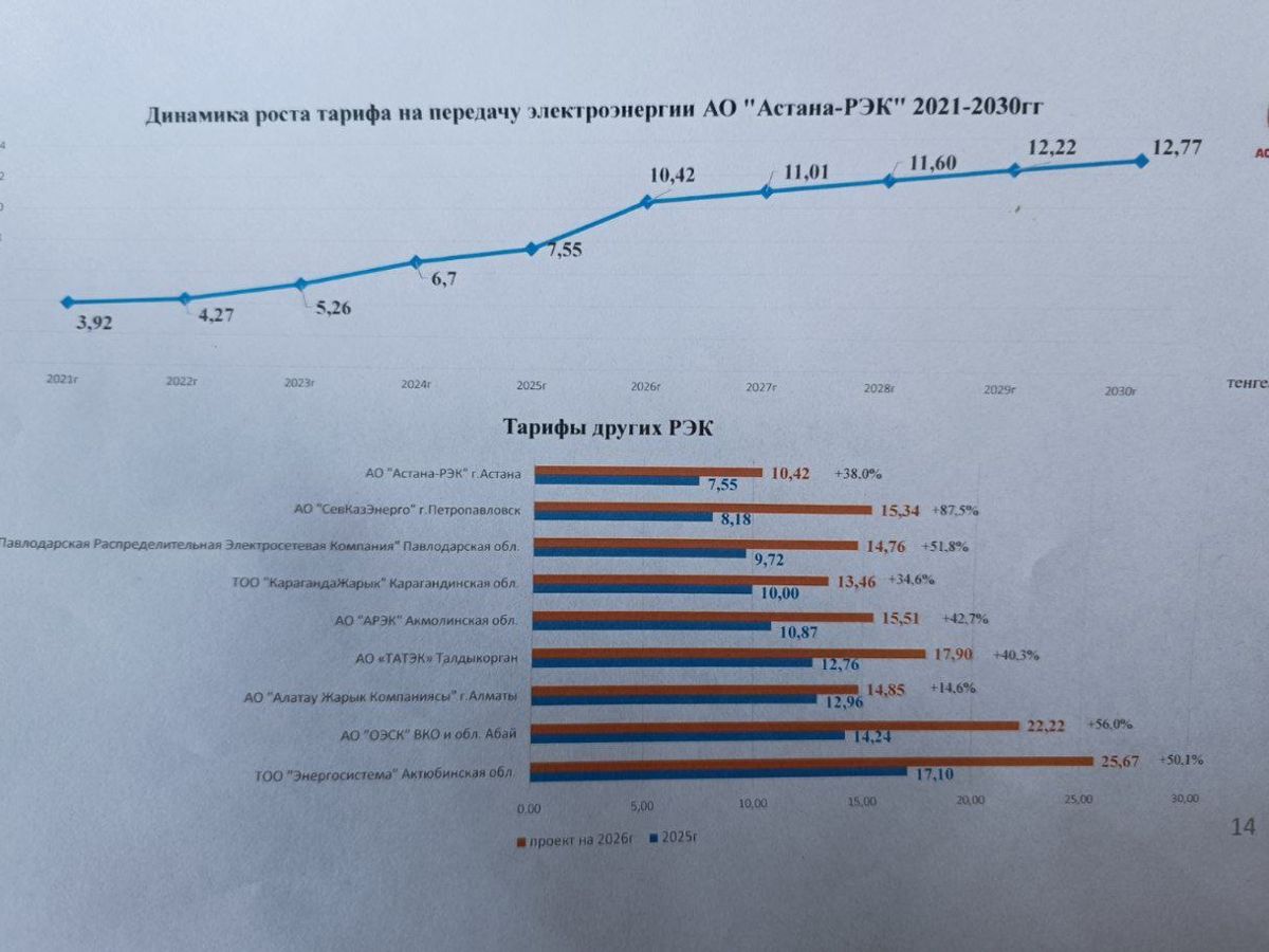 Сравнение роста тарифов с другими областями