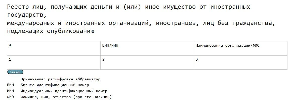 Как публиковался реестр КГД раньше Как публиковался реестр КГД раньше