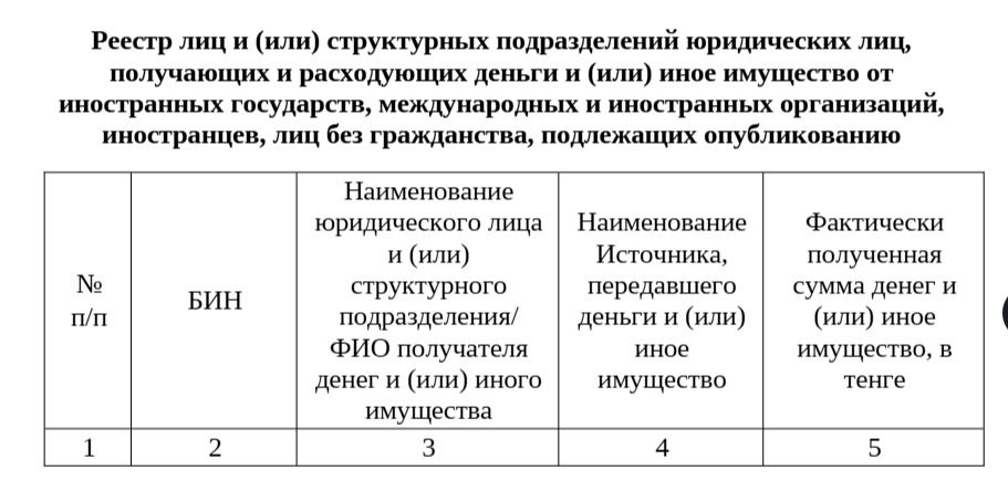 Как предлагается публиковать реестр Как предлагается публиковать реестр
