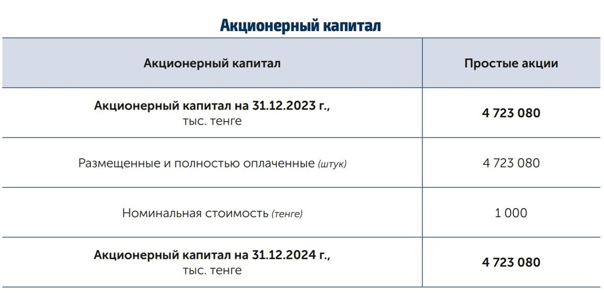 Акционерный капитал ЦРА