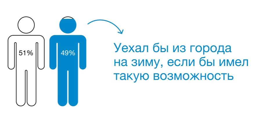 Данные исследования