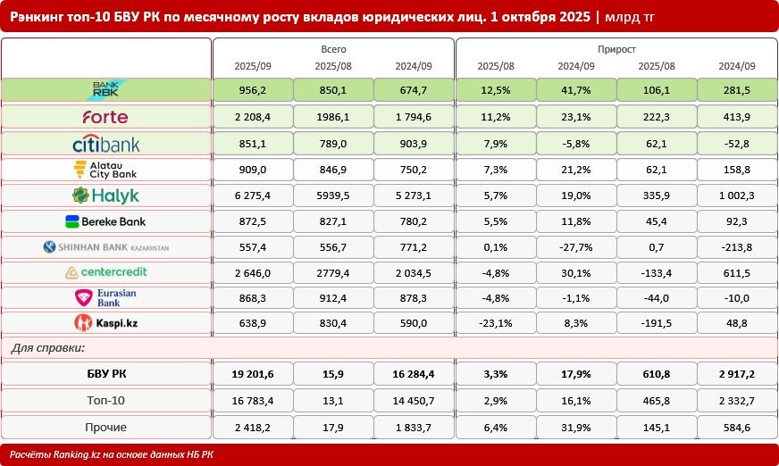 Рэнкинг банков