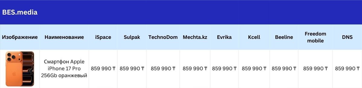 Сравнение цен iPhone в официальных магазинах