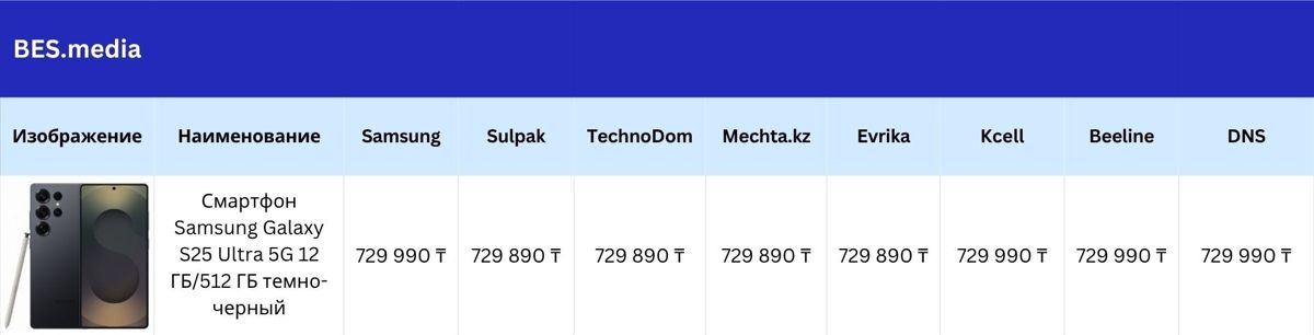 Сравнение цен на Samsung в авторизированных магазинах
