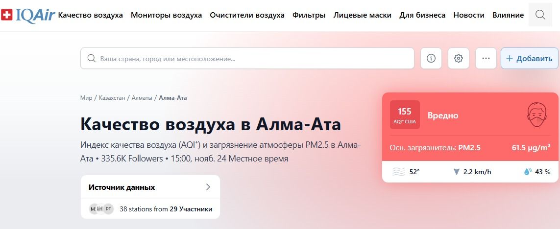 Показатели качества воздуха в Алматы
