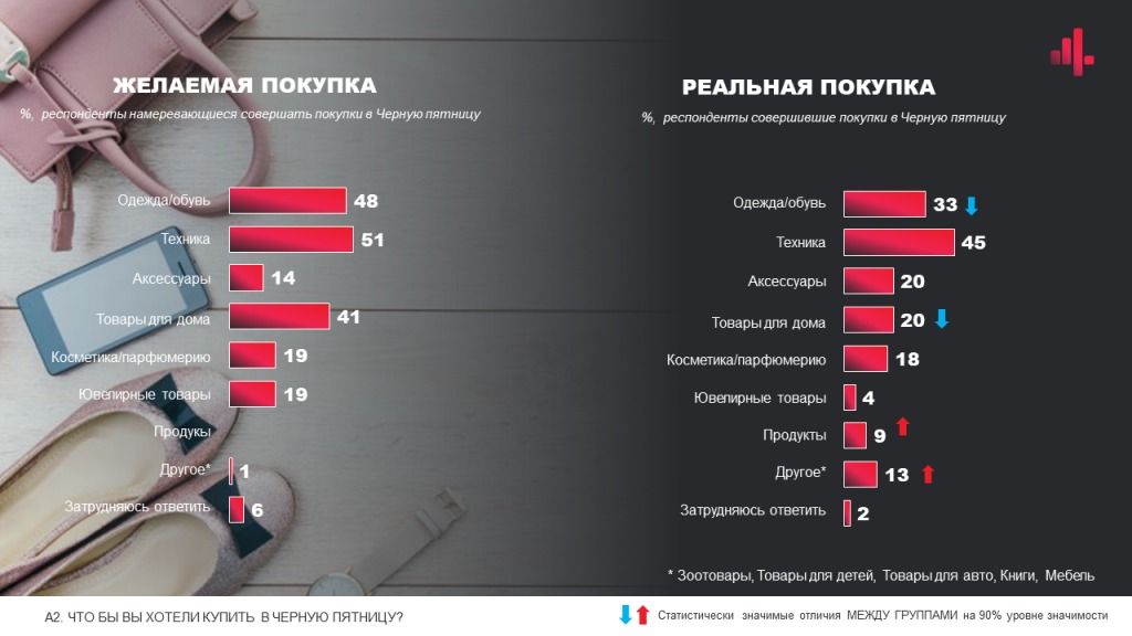 Желаемая и реальная покупка казахстанцев в 2024 году