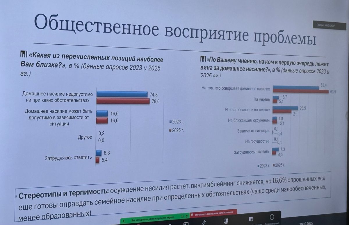 Общественное восприятие СБН в Казахстане