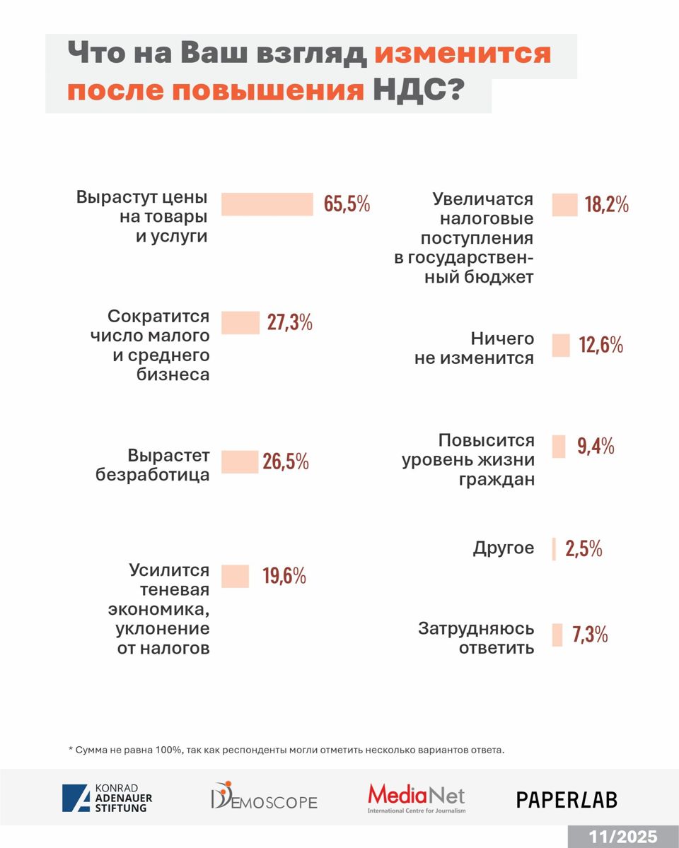 Результаты опроса 