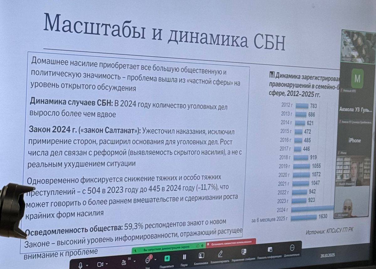 Статистика семейно-бытового насилия в Казахстане