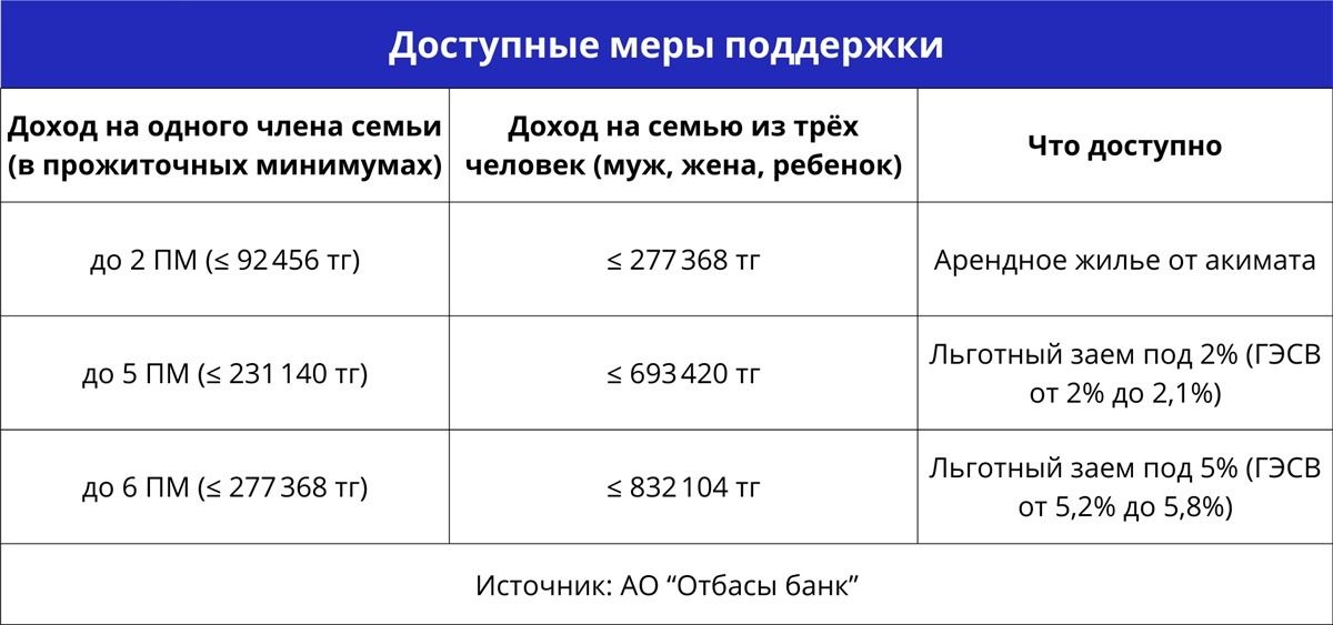 Расчёты Отбасы банка