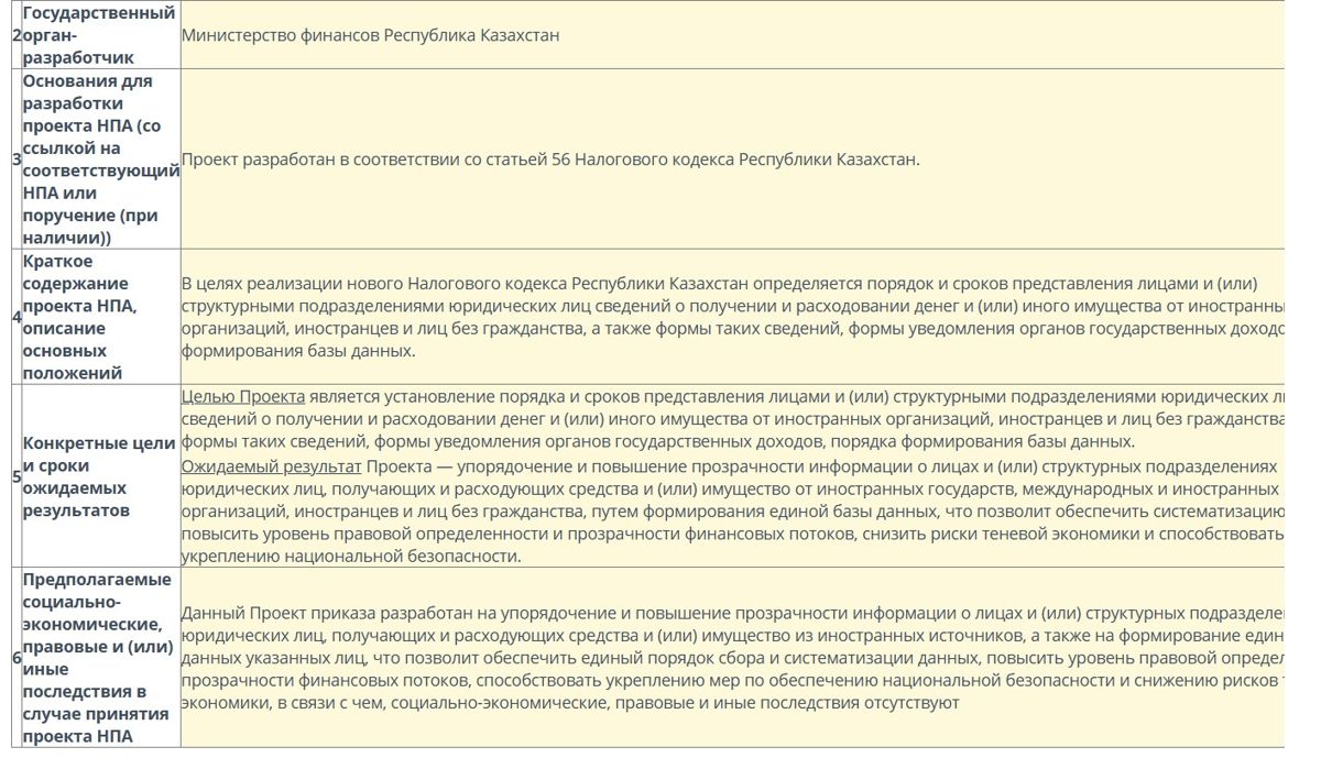 Проект минфина