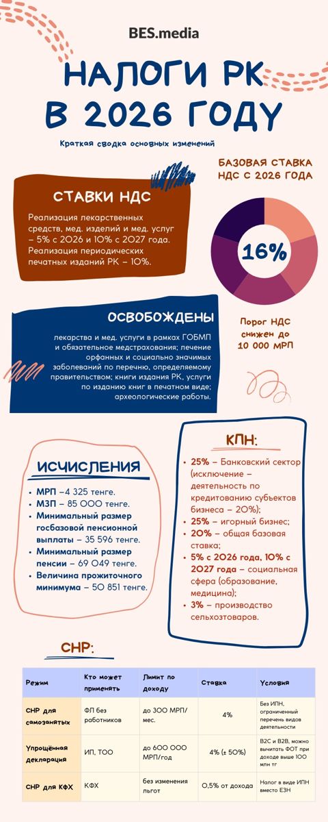 Налоги РК в 2026 году